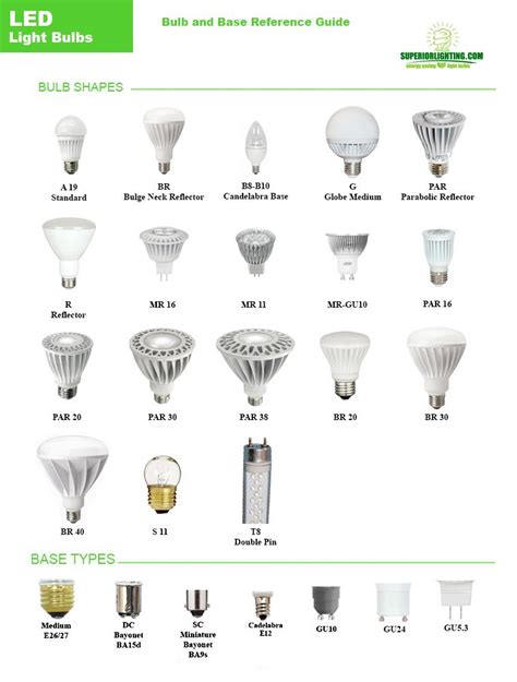 Panerai light bulb instructions